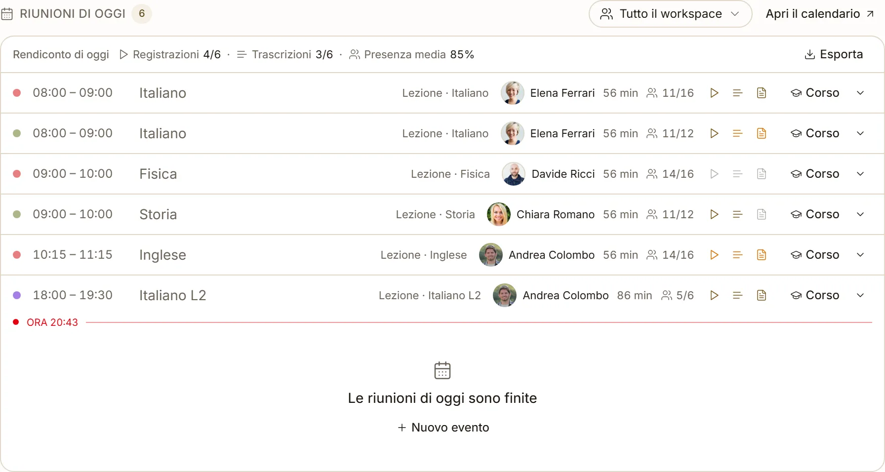 Il rendiconto di oggi e la lista in tema chiaro