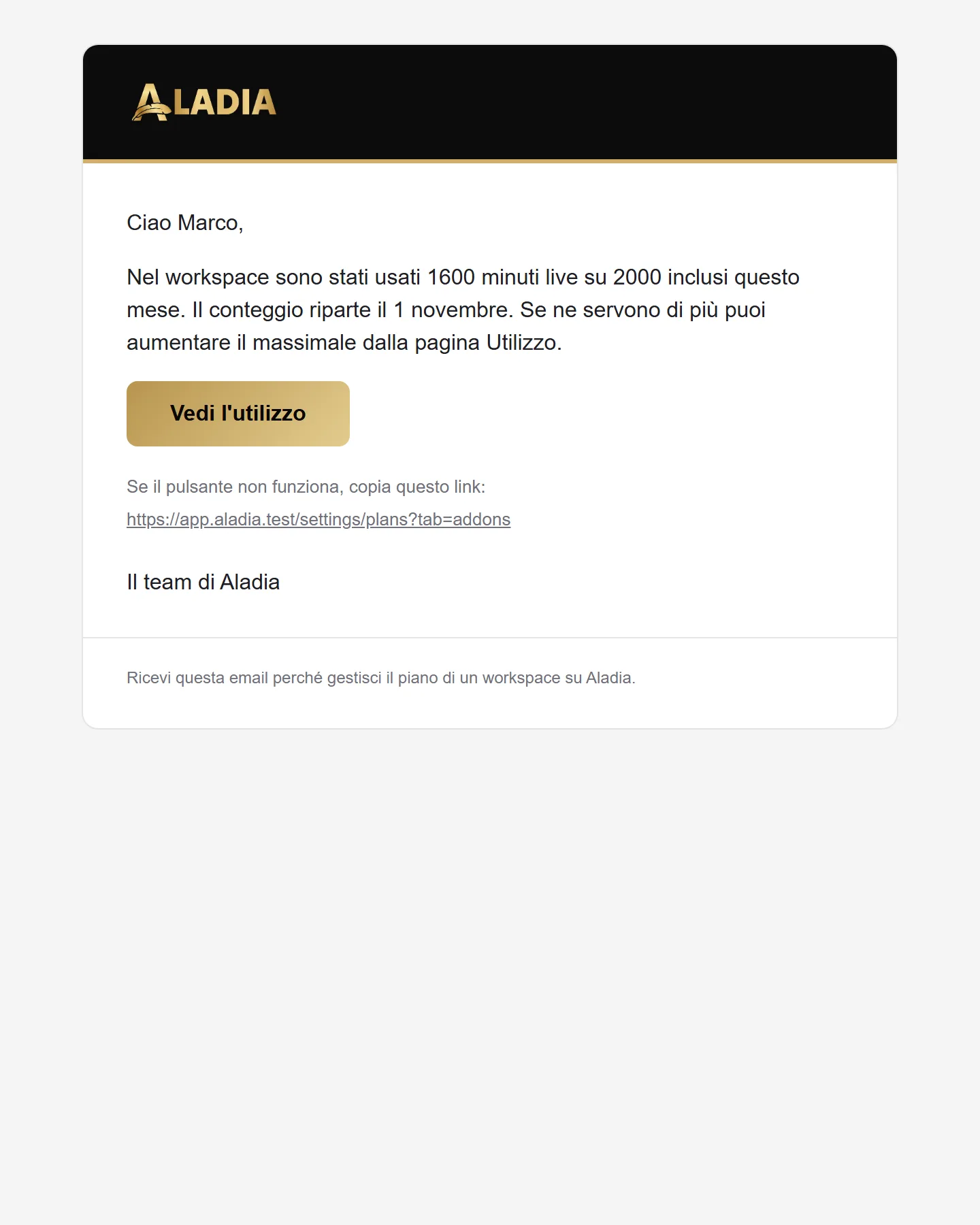 Anteprima dell'email dell'80%