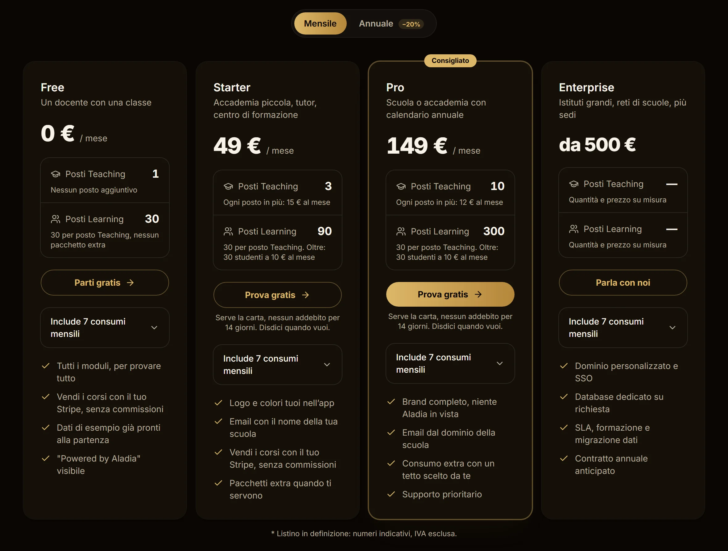 I quattro piani su aladia.io/it/pricing, con fatturazione mensile
