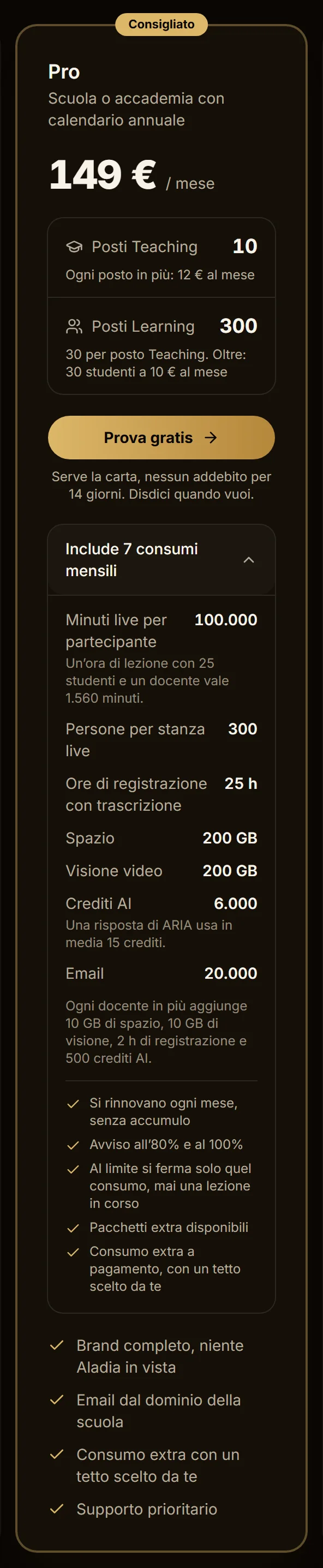Il piano Pro con la tendina Include 7 consumi mensili aperta